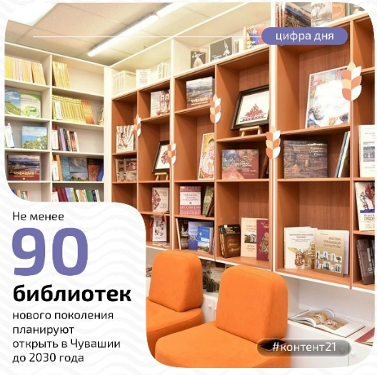 Цифра дня: не менее 90 библиотек нового поколения планируют открыть в Чувашии до 2030 года